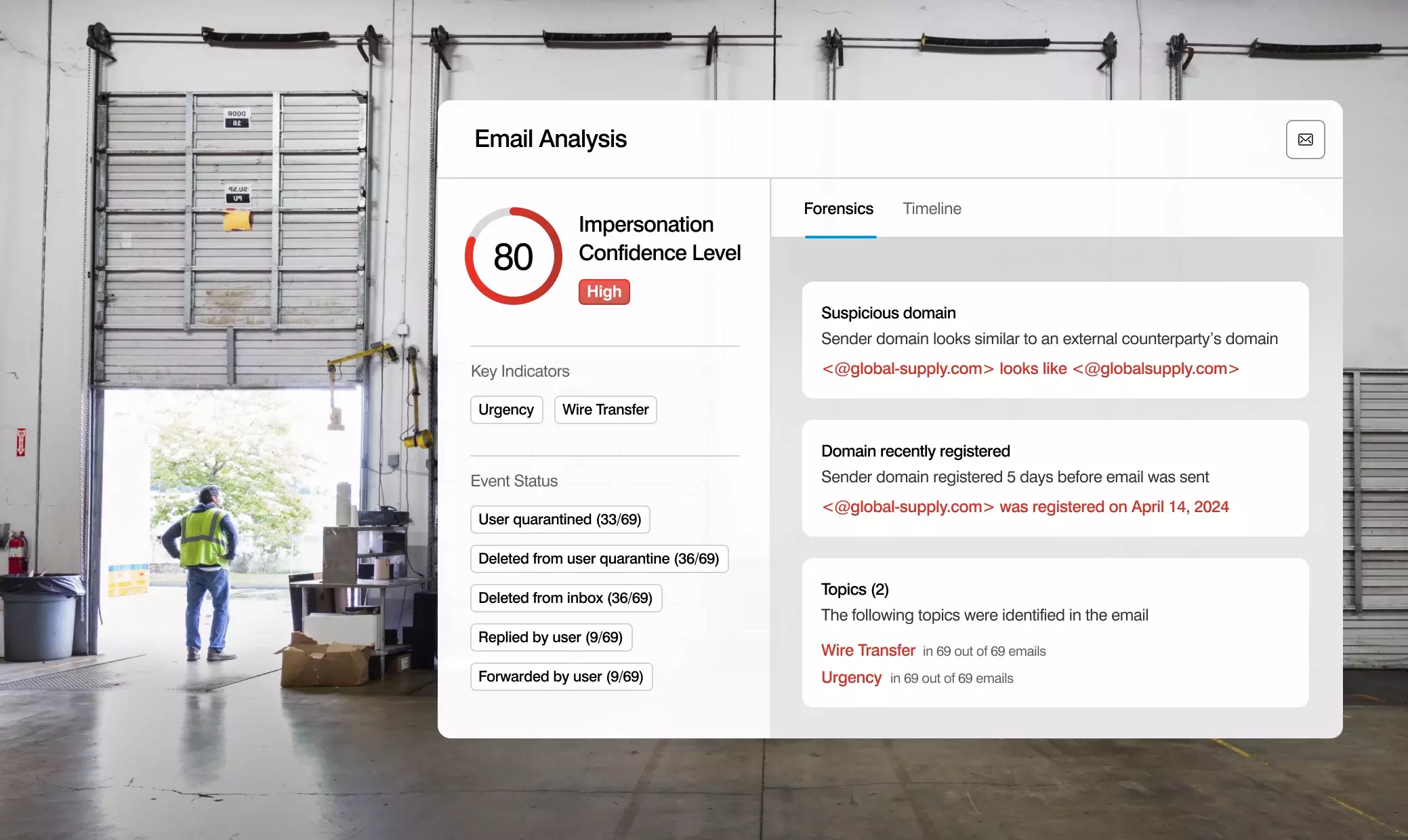 Adaptive Email Security