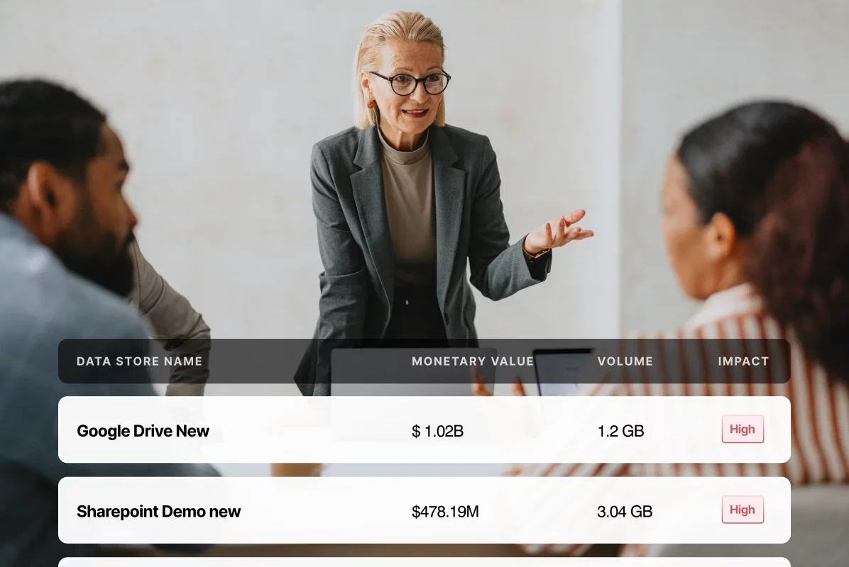 DSPM Benefits Prioritize Risks