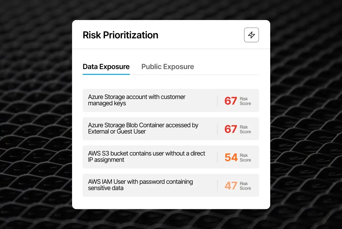 DSPM Benefits Respond Quickly